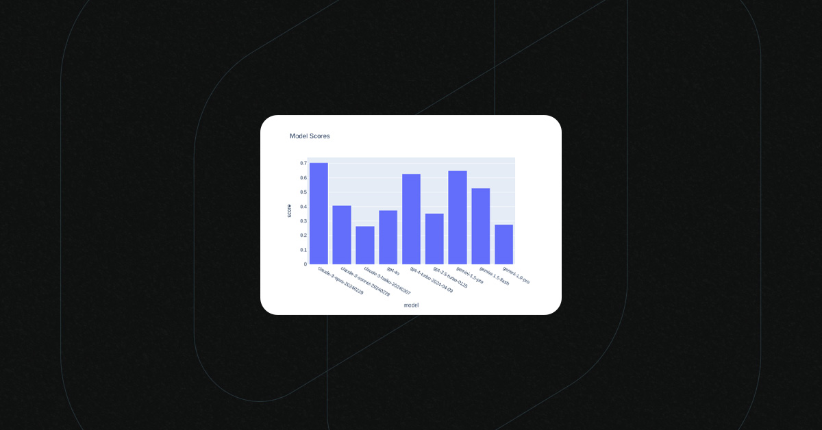 aiera lessons benchmarking finqa